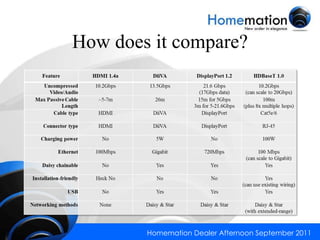 How does it compare? 