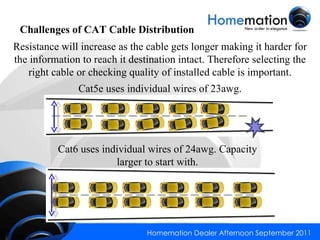 Resistance will increase as the cable gets longer making it harder for the information to reach it destination intact. Therefore selecting the right cable or checking quality of installed cable is important. Cat5e uses individual wires of 23awg. Cat6 uses individual wires of 24awg. Capacity larger to start with. Challenges of CAT Cable Distribution 