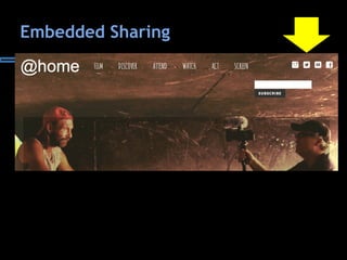 Embedded Sharing
 