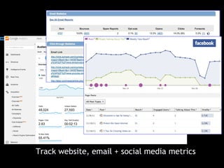 Track website, email + social media metrics
 