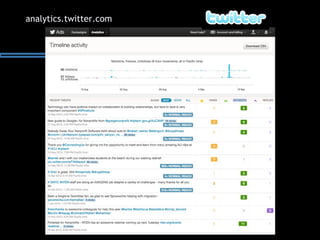 analytics.twitter.com
 