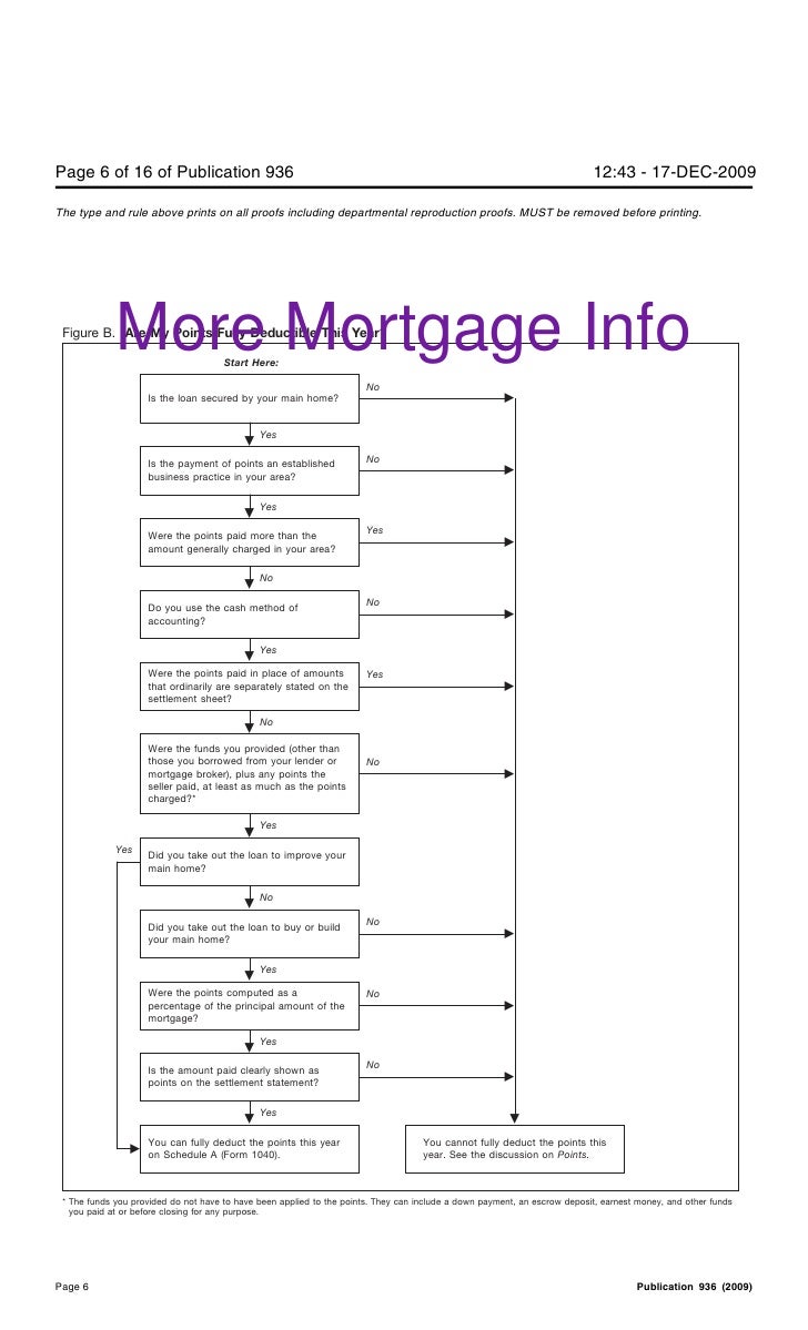 Home Mortgage Interest Deduction