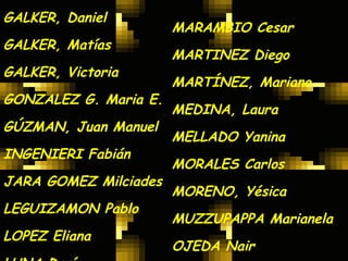 GALKER, Daniel GALKER, Matías GALKER, Victoria GONZALEZ G. Maria E. GÚZMAN, Juan Manuel INGENIERI Fabián JARA GOMEZ Milciades LEGUIZAMON Pablo LOPEZ Eliana LUNA Darío MARAMBIO Cesar MARTINEZ Diego MARTÍNEZ, Mariano MEDINA, Laura MELLADO Yanina MORALES Carlos MORENO, Yésica MUZZUPAPPA Marianela OJEDA Nair ORCAJO Lorena 