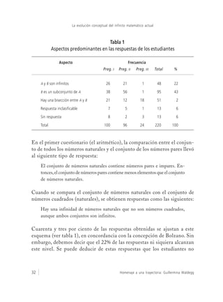 Homenaje a una trayectoria: Guillermina Waldegg32
La evolución conceptual del infinito matemático actual
Tabla 1
Aspectos predominantes en las respuestas de los estudiantes
Aspecto Frecuencia
Preg. I Preg. II Preg. III Total %
A y B son infinitos 26 21 1 48 22
B es un subconjunto de A 38 56 1 95 43
Hay una bisección entre A y B 21 12 18 51 2
Respuesta inclasificable 7 5 1 13 6
Sin respuesta 8 2 3 13 6
Total 100 96 24 220 100
En el primer cuestionario (el aritmético), la comparación entre el conjun-
to de todos los números naturales y el conjunto de los números pares llevó
al siguiente tipo de respuesta:
El conjunto de números naturales contiene números pares e impares. En-
tonces,el conjunto de números pares contiene menos elementos que el conjunto
de números naturales.
Cuando se compara el conjunto de números naturales con el conjunto de
números cuadrados (naturales), se obtienen respuestas como las siguientes:
Hay una infinidad de números naturales que no son números cuadrados,
aunque ambos conjuntos son infinitos.
Cuarenta y tres por ciento de las respuestas obtenidas se ajustan a este
esquema (ver tabla 1), en concordancia con la concepción de Bolzano. Sin
embargo, debemos decir que el 22% de las respuestas ni siquiera alcanzan
este nivel. Se puede deducir de estas respuestas que los estudiantes no
 