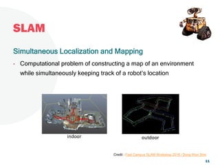 SLAM
11
Simultaneous Localization and Mapping
• Computational problem of constructing a map of an environment
while simultaneously keeping track of a robot’s location
Credit : Fast Campus SLAM Workshop 2018 / Dong-Won Shin
 