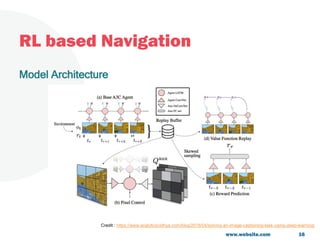 RL based Navigation
16www.website.com
Model Architecture
Credit : https://www.analyticsvidhya.com/blog/2018/04/solving-an-image-captioning-task-using-deep-learning/
 