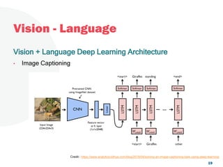 Vision - Language
Vision + Language Deep Learning Architecture
• Image Captioning
Credit : https://www.analyticsvidhya.com/blog/2018/04/solving-an-image-captioning-task-using-deep-learning/
19
 