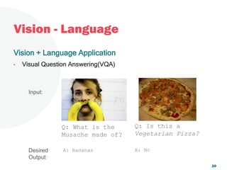 Vision - Language
20
Vision + Language Application
• Visual Question Answering(VQA)
Input:
Q: What is the
Musache made of?
Q: Is this a
Vegetarian Pizza?
Desired
Output:
A: Bananas A: No
 
