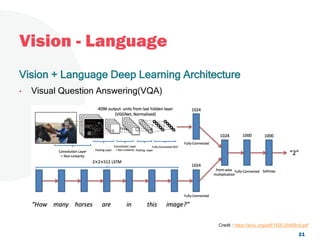 Vision - Language
Vision + Language Deep Learning Architecture
• Visual Question Answering(VQA)
Credit : https://arxiv.org/pdf/1505.00468v6.pdf
21
 