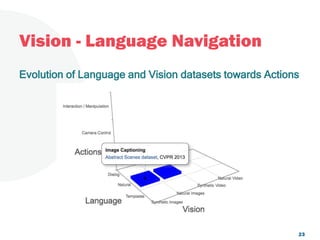 Vision - Language Navigation
23
Evolution of Language and Vision datasets towards Actions
 