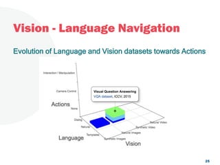 Vision - Language Navigation
25
Evolution of Language and Vision datasets towards Actions
 