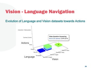 Vision - Language Navigation
26
Evolution of Language and Vision datasets towards Actions
 