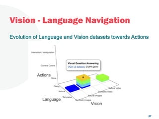Vision - Language Navigation
27
Evolution of Language and Vision datasets towards Actions
 