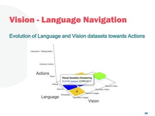 Vision - Language Navigation
28
Evolution of Language and Vision datasets towards Actions
 