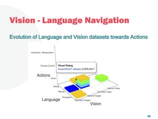 Vision - Language Navigation
29
Evolution of Language and Vision datasets towards Actions
 