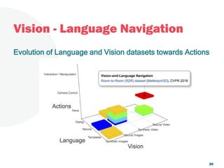 Vision - Language Navigation
30
Evolution of Language and Vision datasets towards Actions
 