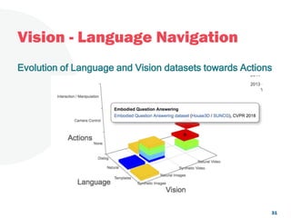 Vision - Language Navigation
31
Evolution of Language and Vision datasets towards Actions
 