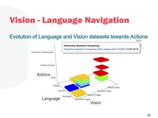 Vision - Language Navigation
32
Evolution of Language and Vision datasets towards Actions
 