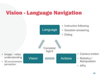 Vision - Language Navigation
33
Language
ActionsVision
• Image / video
understanding
• 3D environment
perception
• Camera motion
• Robotics /
Manipulation
• APIs
• Instruction following
• Question answering
• Dialog
‘Complete’
Agent
 
