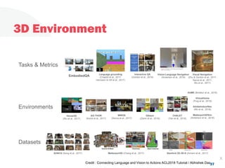 3D Environment
37Credit : Connecting Language and Vision to Actions ACL2018 Tutorial / Abhishek Das
X
EmbodiedQA
SUNCG (Song et al., 2017)
Datasets
Environments
Tasks & Metrics
Matterport3D (Chang et al., 2017)
AI2-THOR
(Kolve et al., 2017)
MINOS
(Savva et al., 2017)
Gibson
(Zamir et al., 2018)
Stanford 2D-3D-S (Armeni et al., 2017)
CHALET
(Yan et al., 2018)
House3D
(Wu et al., 2017)
Interactive QA
(Gordon et al., 2018)
Vision-Language Navigation
(Anderson et al., 2018)
Language grounding
(Chaplot et al., 2017,
Hermann & Hill et al., 2017)
Visual Navigation
(Zhu & Gordon et al., 2017,
Savva et al., 2017,
Wu et al., 2017)
HoME (Brodeur et al., 2018)
VirtualHome
(Puig et al., 2018)
AdobeIndoorNav
(Mo et al., 2018)
Matterport3DSim
(Anderson et al., 2018)
 