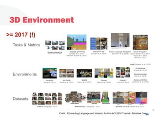 3D Environment
38Credit : Connecting Language and Vision to Actions ACL2018 Tutorial / Abhishek Das
X
EmbodiedQA
SUNCG (Song et al., 2017)
Datasets
Environments
Tasks & Metrics
Matterport3D (Chang et al., 2017)
AI2-THOR
(Kolve et al., 2017)
MINOS
(Savva et al., 2017)
Gibson
(Zamir et al., 2018)
Stanford 2D-3D-S (Armeni et al., 2017)
CHALET
(Yan et al., 2018)
House3D
(Wu et al., 2017)
Interactive QA
(Gordon et al., 2018)
Vision-Language Navigation
(Anderson et al., 2018)
Language grounding
(Chaplot et al., 2017,
Hermann & Hill et al., 2017)
Visual Navigation
(Zhu & Gordon et al., 2017,
Savva et al., 2017,
Wu et al., 2017)
HoME (Brodeur et al., 2018)
VirtualHome
(Puig et al., 2018)
AdobeIndoorNav
(Mo et al., 2018)
Matterport3DSim
(Anderson et al., 2018)
>= 2017 (!)
 
