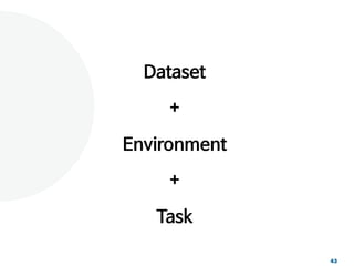 Dataset
+
Environment
+
Task
43
 