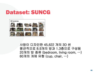 Dataset: SUNCG
사람이 디자인한 45,622 개의 3D 씬
평균적으로 8.9개의 방과 1.3층으로 구성됨
20개의 방 종류 (bedroom, living room, …)
80개의 개체 유형 (cup, chair, …)
46
 