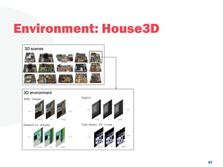 Environment: House3D
47
 