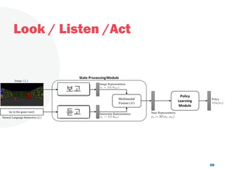 Look / Listen /Act
보고
듣고
59
 