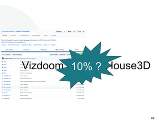 House3DVizdoom 10% ?
69
 