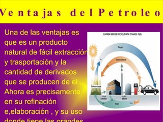 Una de las ventajas es que es un producto natural de fácil extracción y trasportación y la cantidad de derivados que se producen de el ., Ahora es precisamente en su refinación e, elaboración  , y su uso donde tiene las grandes desventajas  además  de que no es  renovable  y  se acabara tarde o  temprano. 