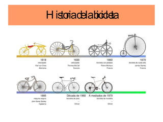 Historia de la bicicleta 
