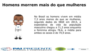 Homens morrem mais do que mulheres
No Brasil os homens vivem em média
7,3 anos menos do que as mulheres,
segundo dados do IBGE em 2013, a
expectativa de vida da população
masculino chegou a 71,3 anos enquanto
a feminina atingiu 78,6, a média para
ambos os sexos é de 74,9 anos.
 
