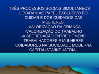 TRÊS PROCESSOS SOCIAIS SIMULTANEOSTRÊS PROCESSOS SOCIAIS SIMULTANEOS
LEVARAM AO PAPEL EXCLUSIVO DOLEVARAM AO PAPEL EXCLUSIVO DO
CUIDAR E DOS CUIDADOS DASCUIDAR E DOS CUIDADOS DAS
MULHERES:MULHERES:
- VALORIZAÇÃO DA CRIANÇA- VALORIZAÇÃO DA CRIANÇA
-VALORIZAÇÃO DO TRABALHO-VALORIZAÇÃO DO TRABALHO
-A SEGREGAÇÃO ENTRE HOMENS-A SEGREGAÇÃO ENTRE HOMENS
TRABALHADORES E MULHERESTRABALHADORES E MULHERES
CUIDADORES NA SOCIEDADE MODERNACUIDADORES NA SOCIEDADE MODERNA
CAPITALISTA/INDUSTRIALCAPITALISTA/INDUSTRIAL
 