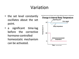 Variation the set level constantly oscillates about the set point.  a significant time-lag before the corrective hormone-controlled homeostatic mechanism can be activated.  
