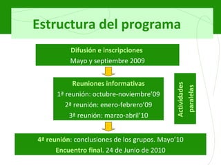 Estructura del programa Difusión e inscripciones   Mayo y septiembre 2009 4ª reunión : conclusiones de los grupos. Mayo’10 Encuentro final . 24 de Junio de 2010 Reuniones informativas 1ª reunión: octubre-noviembre’09 2ª reunión: enero-febrero’09 3ª reunión: marzo-abril’10 Actividades  paralelas 