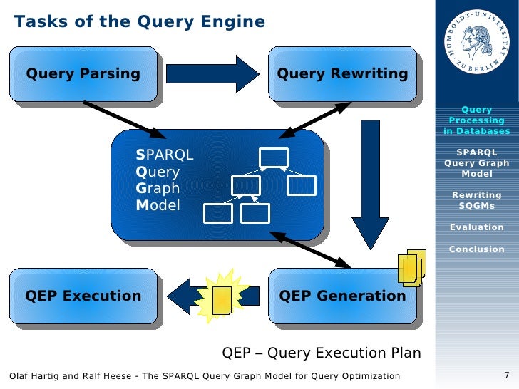 The SPARQL Query Graph Model for Query Optimization