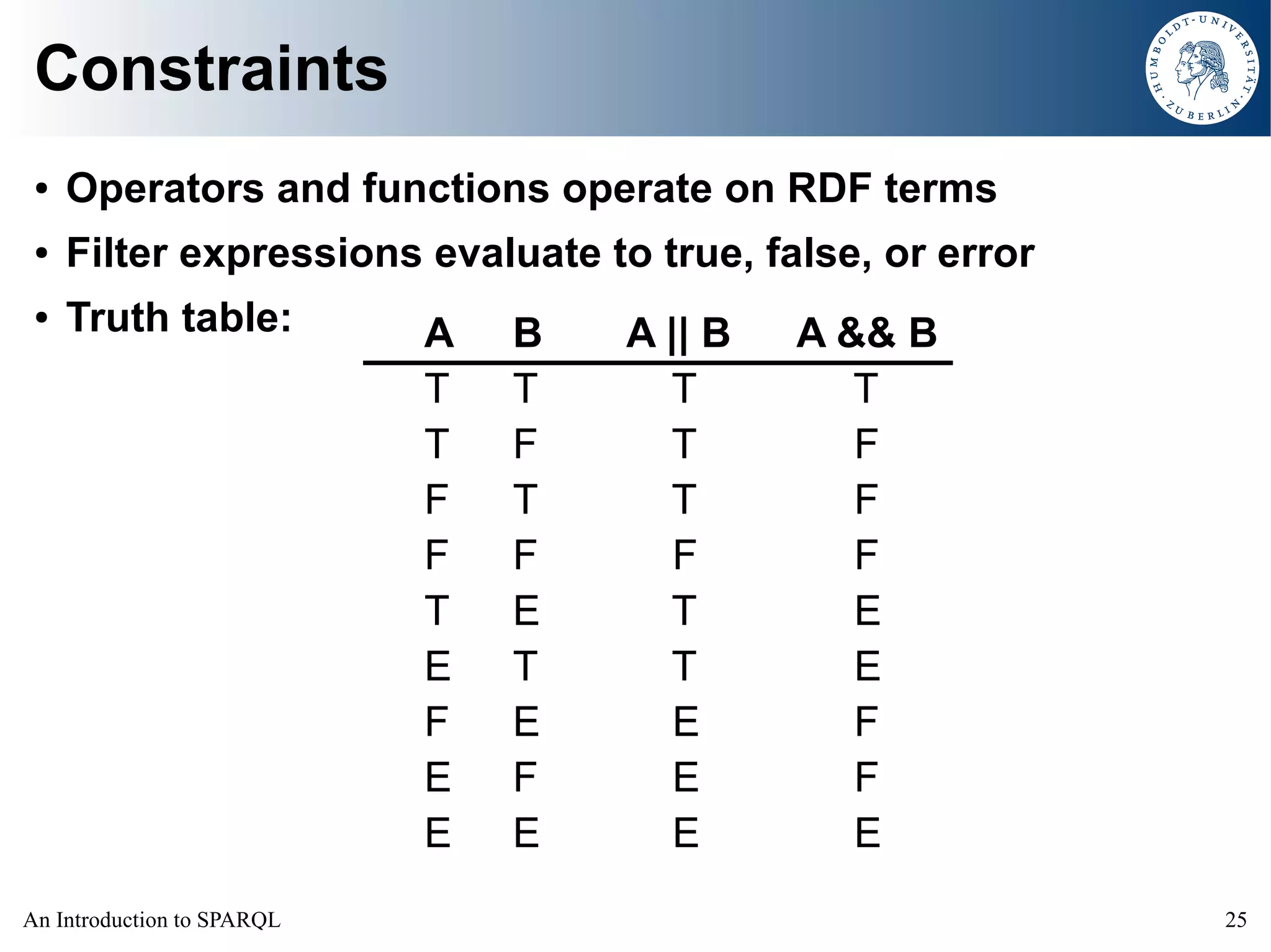 An Introduction to SPARQL