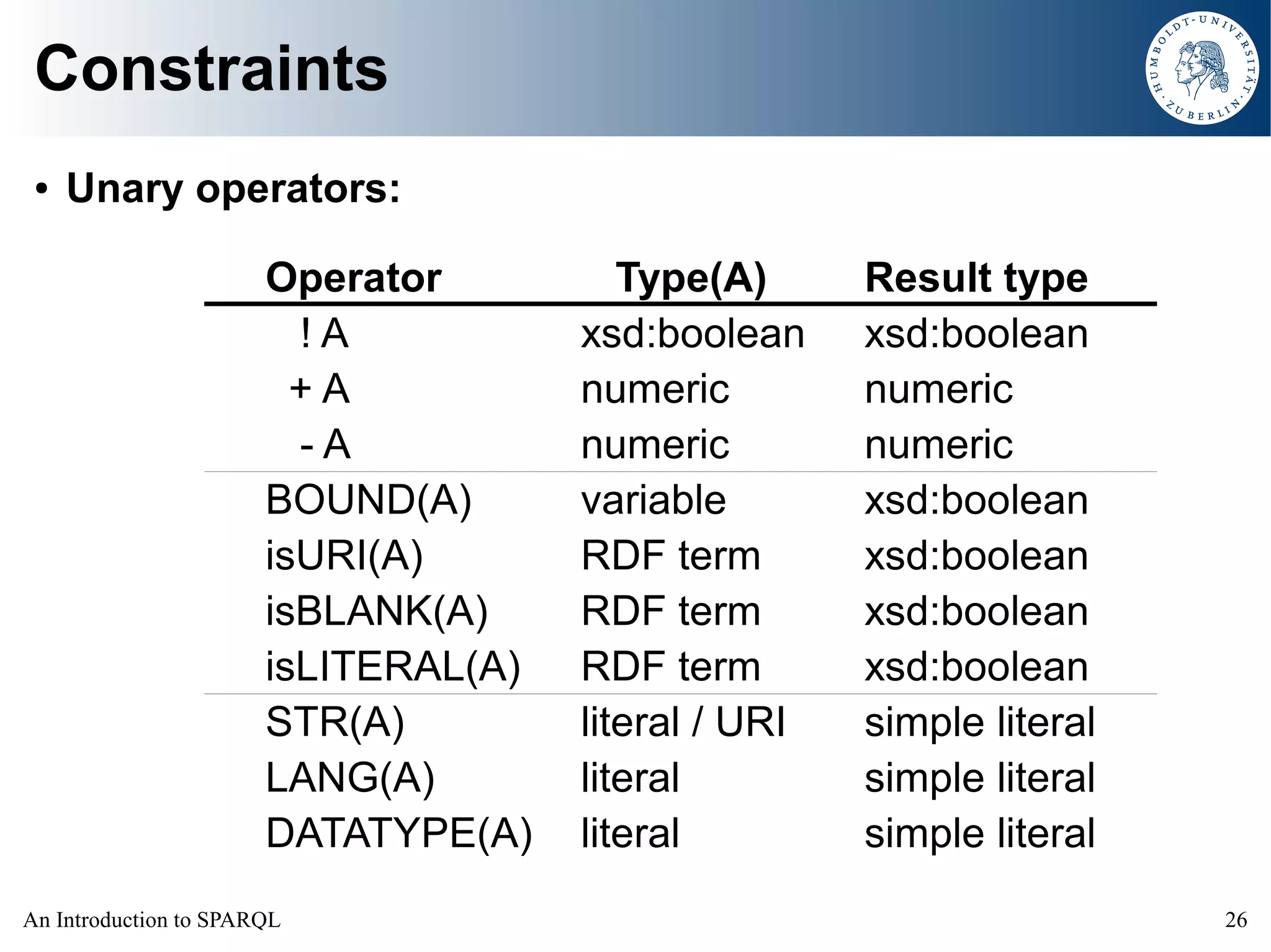 An Introduction to SPARQL