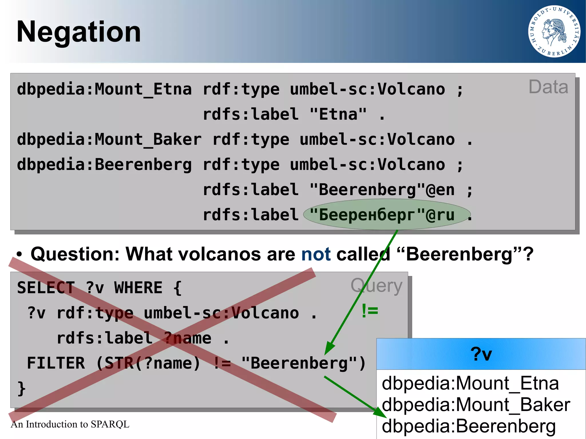 An Introduction to SPARQL