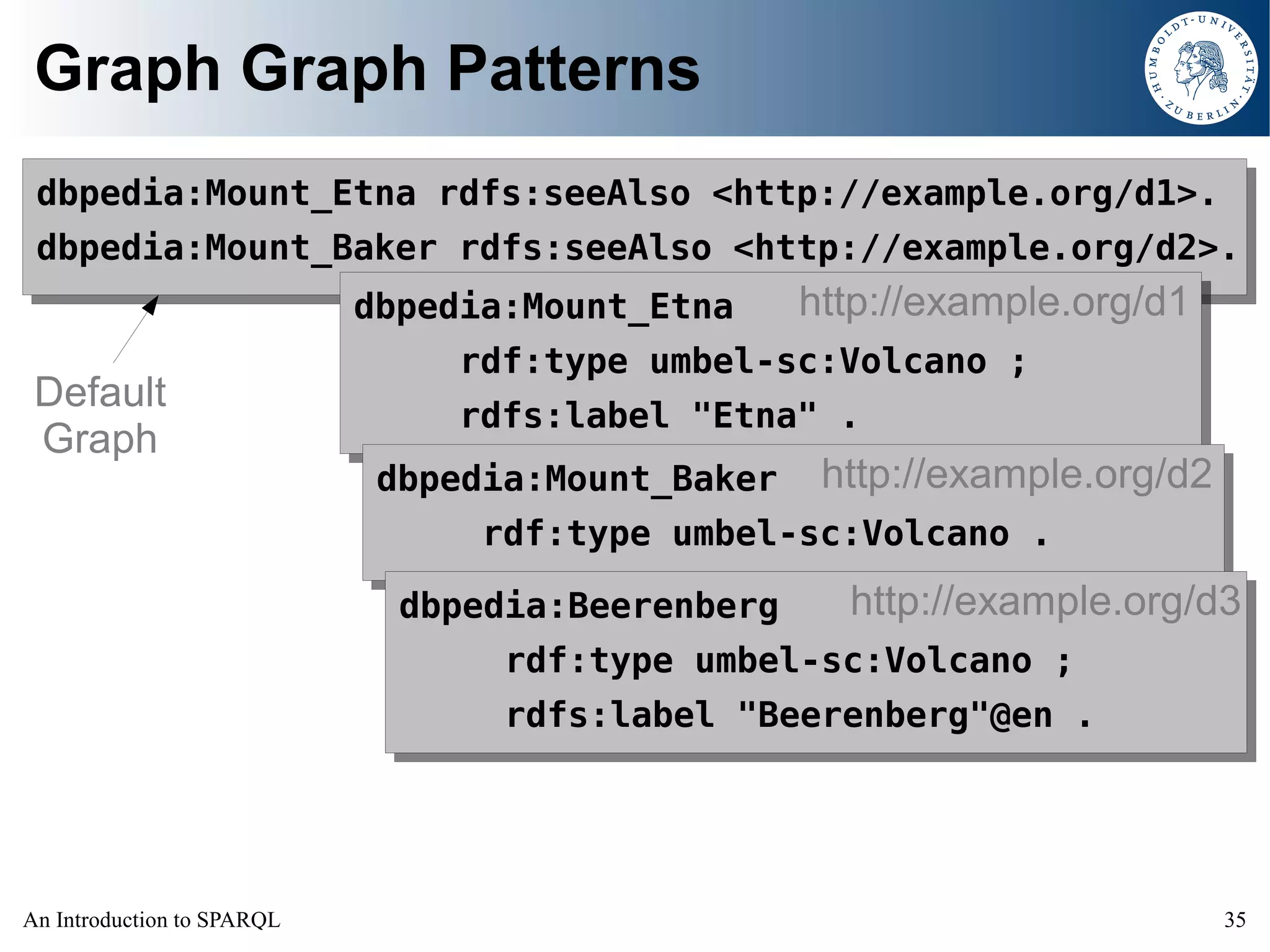 An Introduction to SPARQL