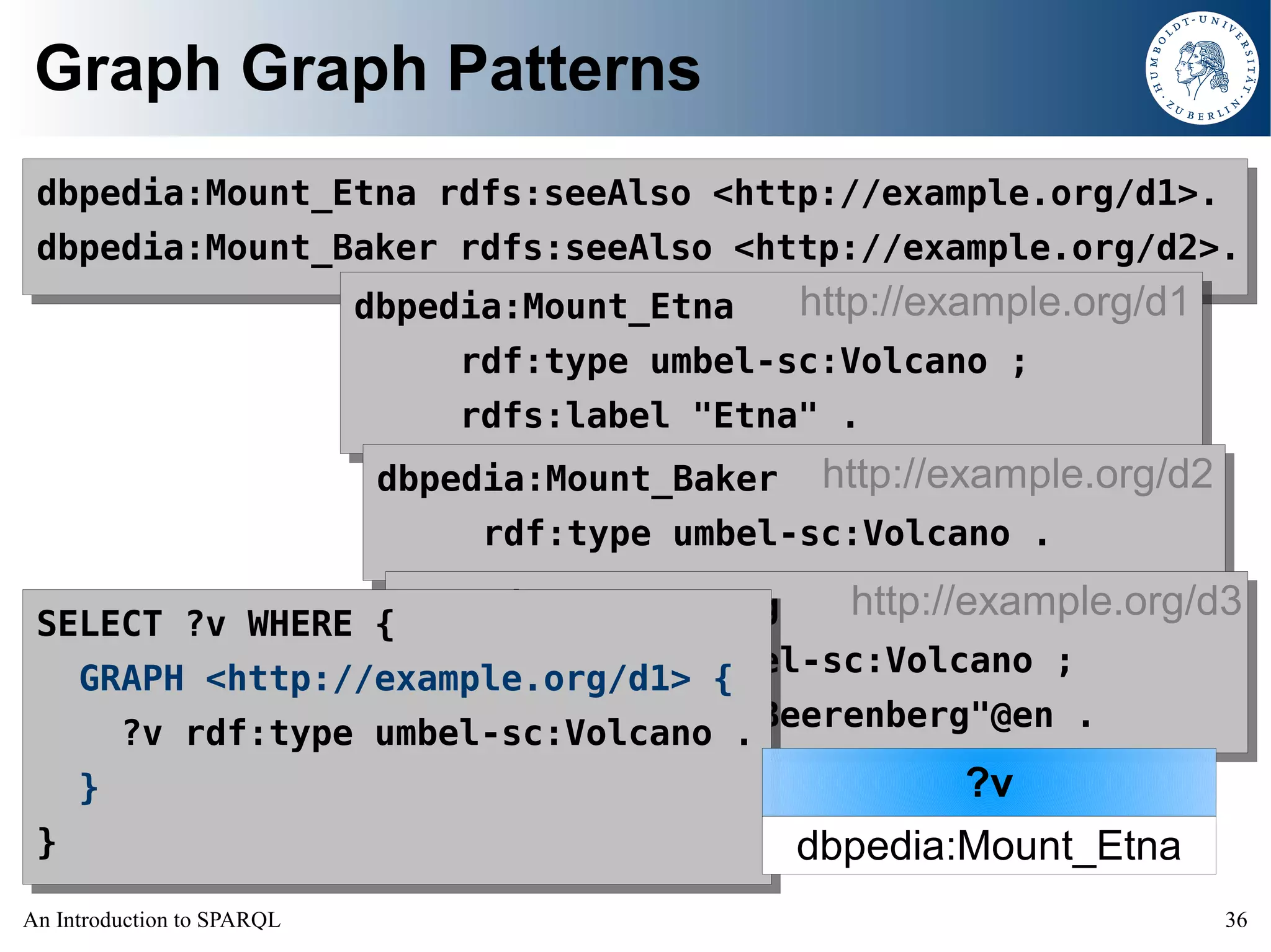An Introduction to SPARQL
