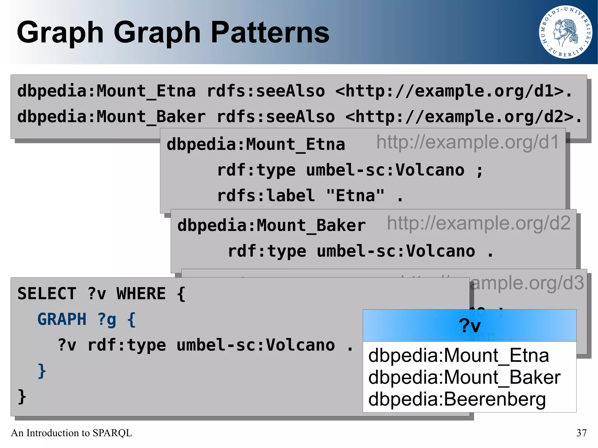 An Introduction to SPARQL