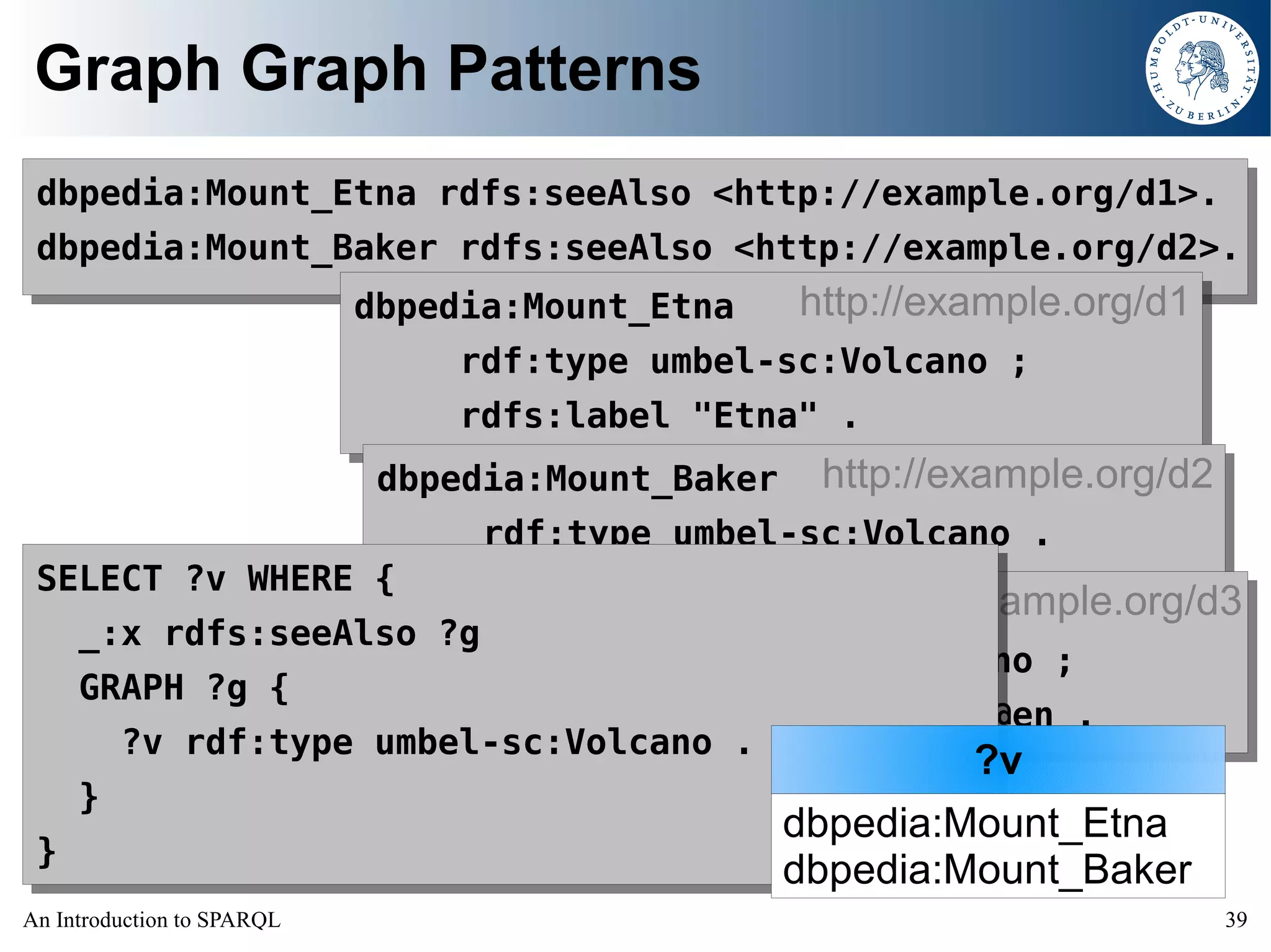 An Introduction to SPARQL