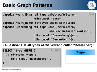 Basic Graph Patterns
                                                                 Data
 dbpedia:Mount_Etna rdf:type um...