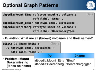 Optional Graph Patterns
                                                              Data
 dbpedia:Mount_Etna rdf:type um...