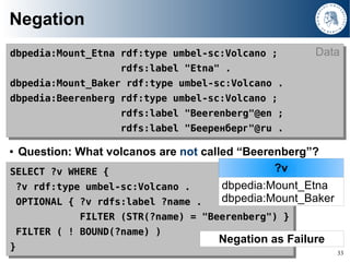Negation
                                                                    Data
 dbpedia:Mount_Etna rdf:type umbel-sc:Vo...