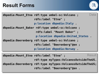 Result Forms
                                                             Data
 dbpedia:Mount_Etna rdf:type umbel-sc:Volca...
