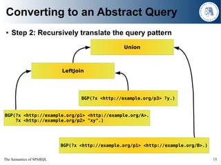 The Semantics of SPARQL