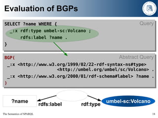 The Semantics of SPARQL